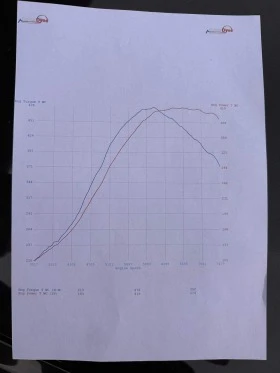 Audi A3, снимка 14