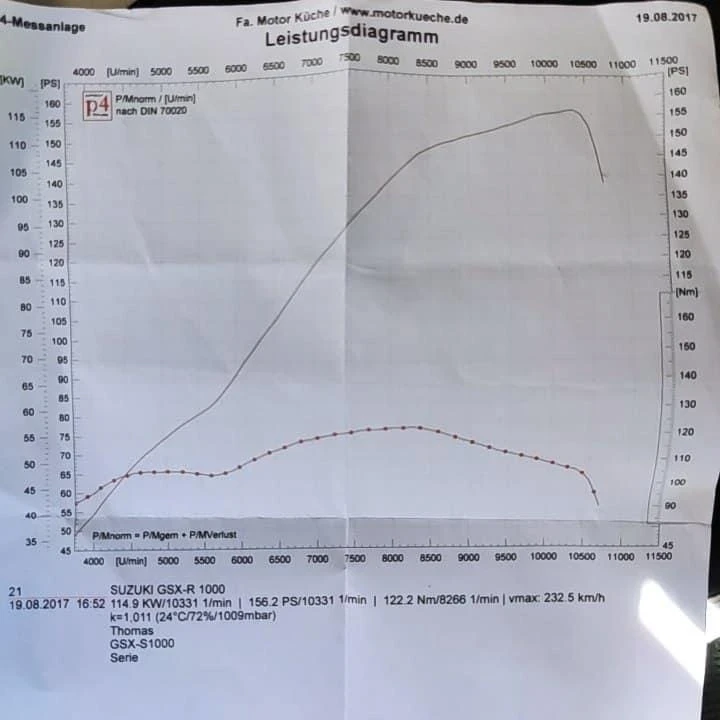 Suzuki Gsx Gsxs1000f - изображение 10