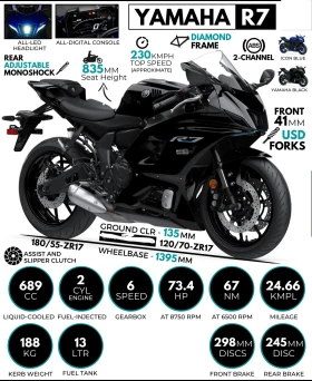 Yamaha YZF-R7 | Mobile.bg    9