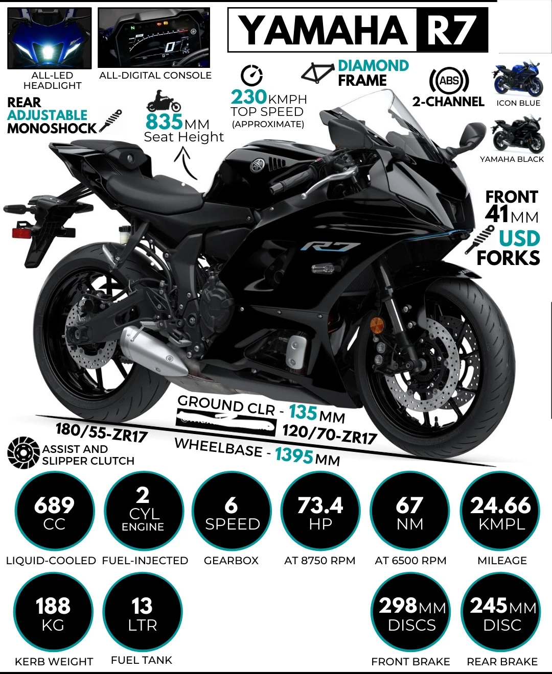 Yamaha YZF-R7  - изображение 9