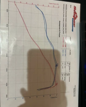 Kawasaki Zxr A2, снимка 7