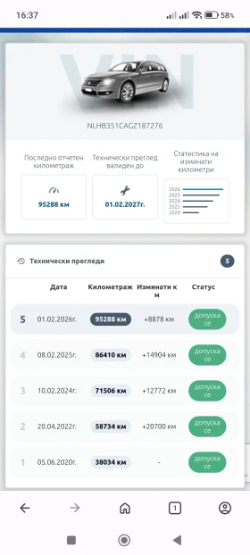 Hyundai I20 1.4 | Mobile.bg � ����� ������ 16