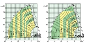 Телескопични товарачи Merlo ROTO 40.25 MCSS  4x4x4, снимка 16