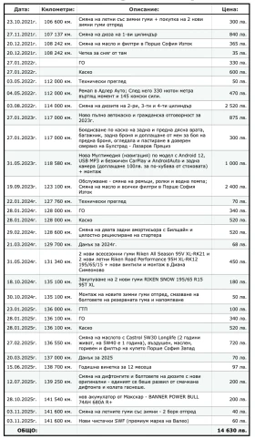VW Caddy 1, 6 TDI - 17999 лв. / 9202.74 € - 80131241 17