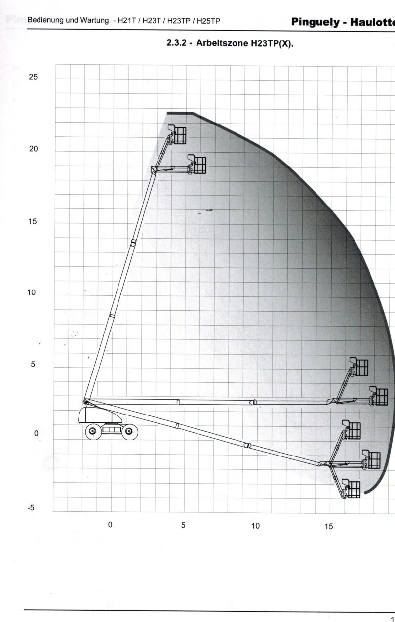 Автовишка Друга марка Haulotte H23 TPX 4х4, снимка 16 - Индустриална техника - 49708013