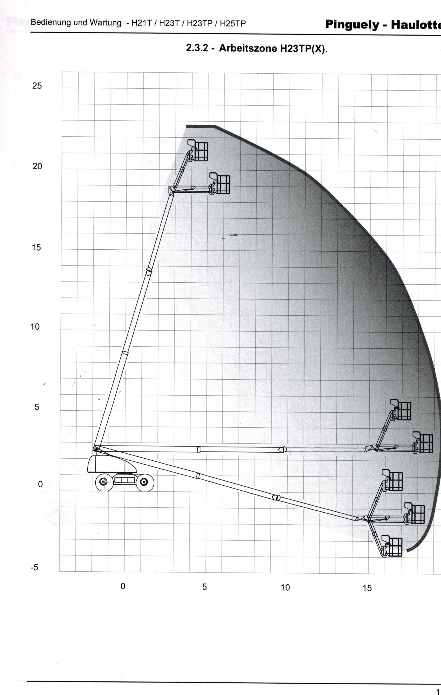  Haulotte H23 TPX 44 | Mobile.bg   16
