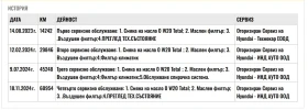 Hyundai I20 1.2 MPi 85hp - 24500 лв. / 12526.65 € - 93823062 15