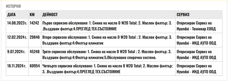 Hyundai I20 1.2 MPi 85hp, снимка 15 - Автомобили и джипове - 52054674