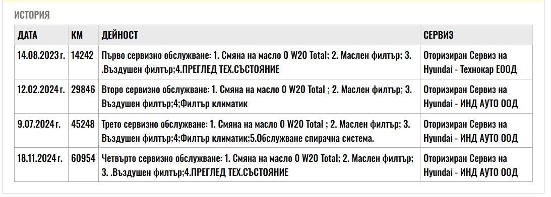 Hyundai I20 1.2 MPi 85hp | Mobile.bg   15