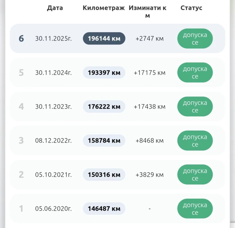 BMW X3 #BUSINESS#БЕЗ АНАЛОГ#РЕГИСТРИРАН#1-ВИ#, снимка 16 - Автомобили и джипове - 52794162