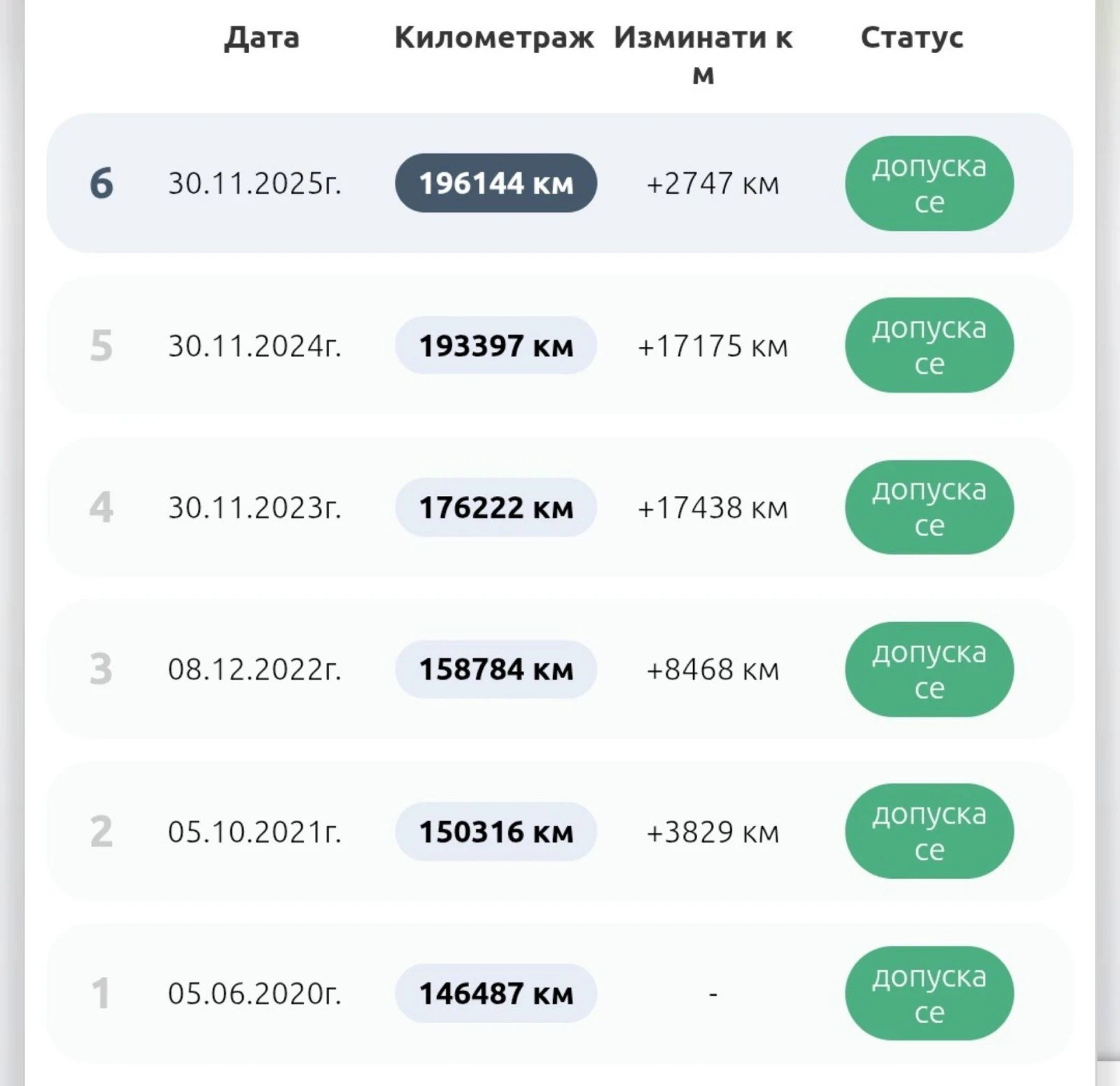 BMW X3 #BUSINESS#��� ������#�����������#1-��# | Mobile.bg � ����������� 16