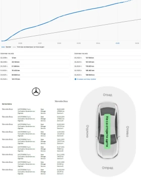 Mercedes-Benz GLC 350 d/AMG/Airmatic/4Matic/����������������. � Mercedes | Mobile.bg � ����� ������ 14