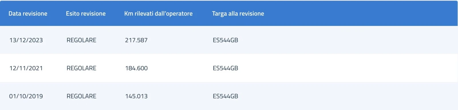 VW Tiguan 2.0TDI DSG 4MOTION SPORT&STYLE | Mobile.bg � ����������� 15