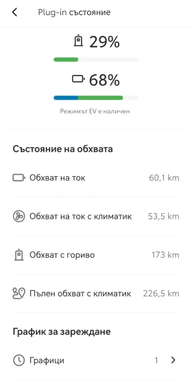 Toyota C-HR PHEV 223, снимка 9