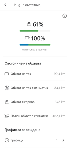 Toyota C-HR PHEV 223 JBL PREMIUM SOUND  | Mobile.bg � ����� ������ 14