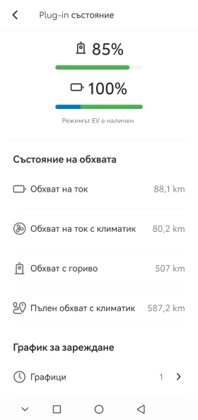 Toyota C-HR PHEV 223 JBL PREMIUM SOUND  | Mobile.bg � ����� ������ 12