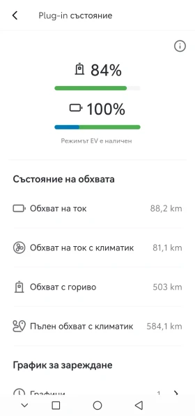 Toyota C-HR PHEV 223 JBL PREMIUM SOUND  | Mobile.bg � ����� ������ 11
