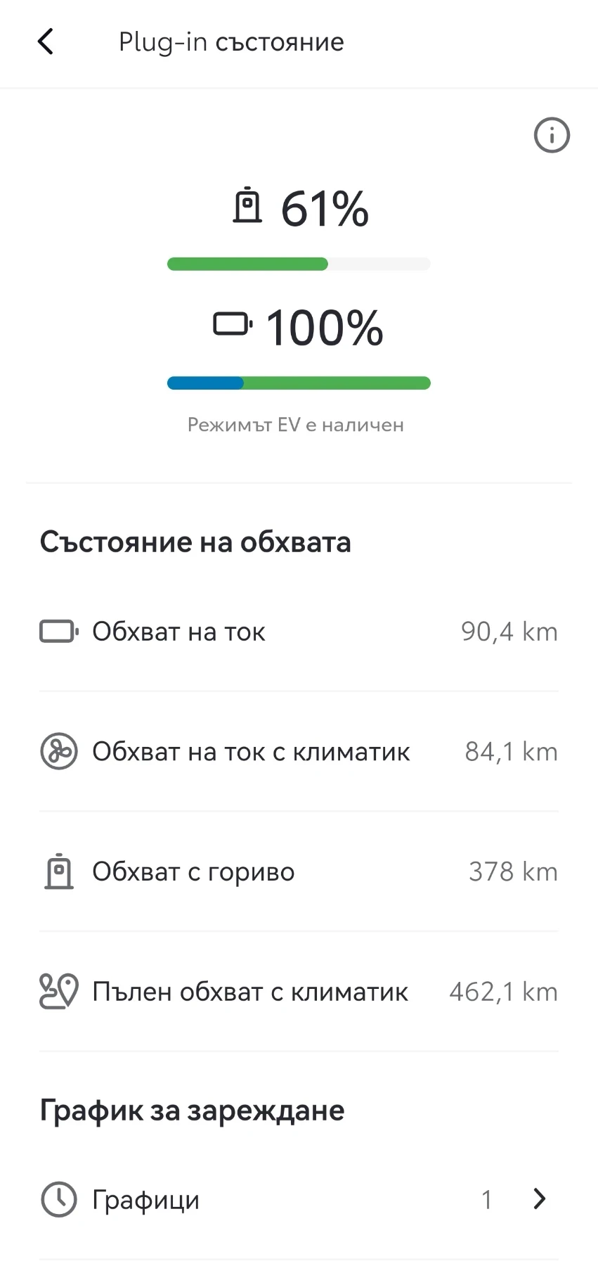 Toyota C-HR PHEV 223 JBL PREMIUM SOUND  | Mobile.bg � ����������� 14