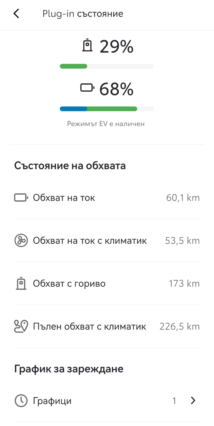Toyota C-HR PHEV 223, снимка 9 - Автомобили и джипове - 55158294