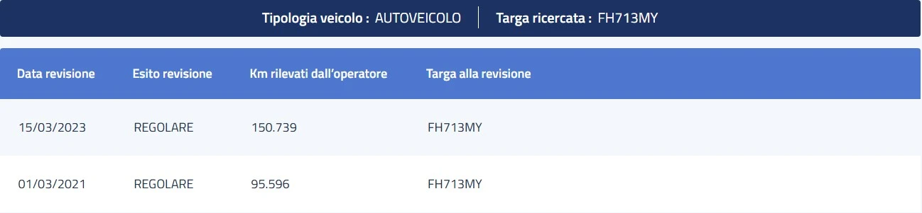 Fiat Fiorino 1.3mjt | Mobile.bg   16