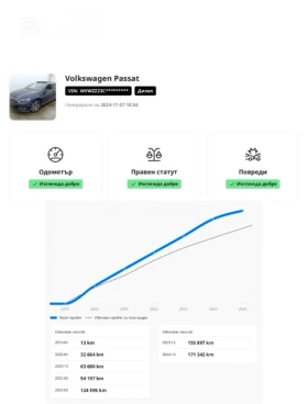 VW Passat B8 R-line 4 Motion  - [18] 