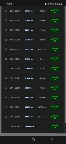 Ford Fiesta, снимка 11