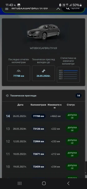 Ford Fiesta, снимка 12