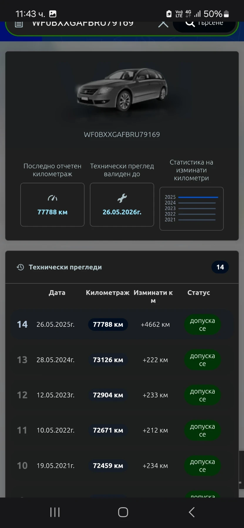 Ford Fiesta | Mobile.bg � ����������� 12