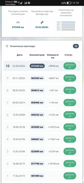 Обява за продажба на Scania R 420 ~25 000 лв. - изображение 8 | Auto.bg Обява за продажба на Scania R 420 ~25 000 лв. - изображение 8