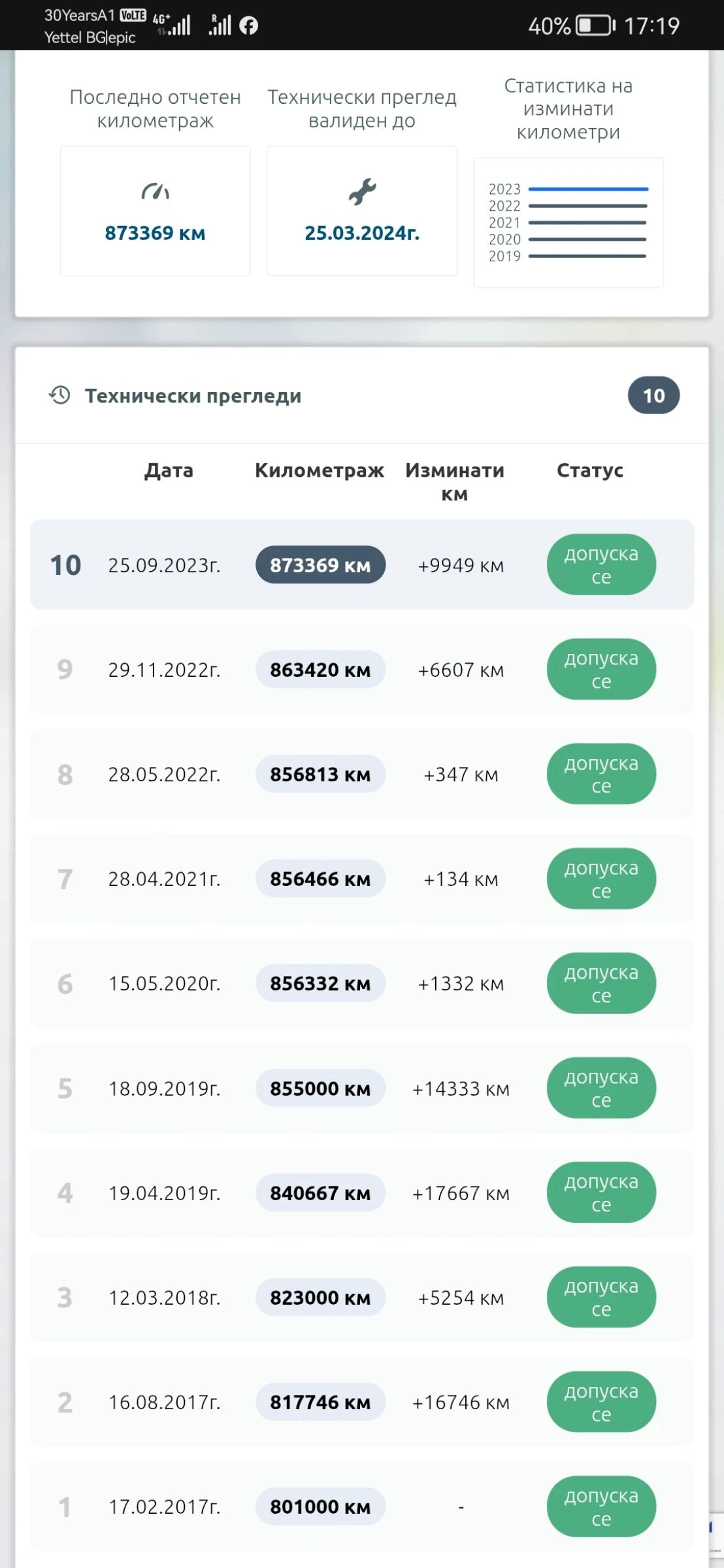 Scania R 420  - изображение 9