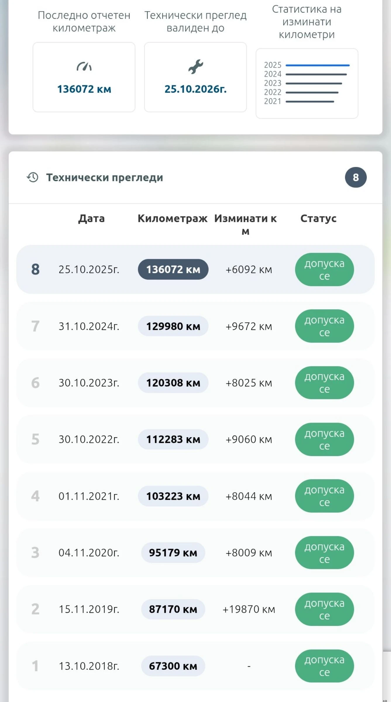 Peugeot 208 * FACE LIFT* VTI* БЕЗ АНАЛОГ* РЕГИСТИРАН* 1-ВИ* , снимка 17 - Автомобили и джипове - 54168234
