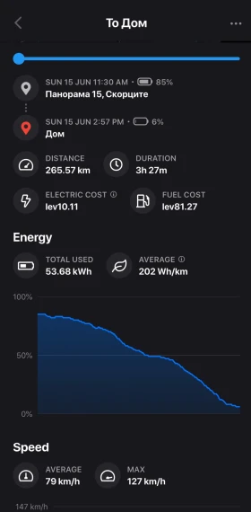 Tesla Model S P85 PLUS  | Mobile.bg    16