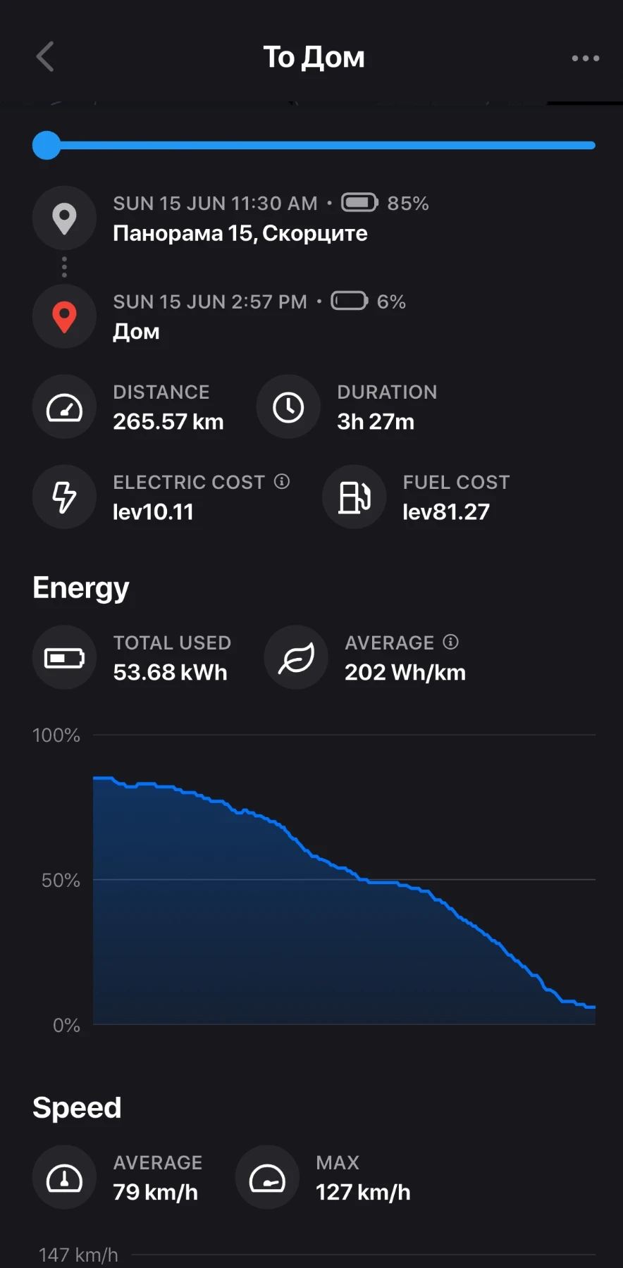 Tesla Model S P85 PLUS  | Mobile.bg   16