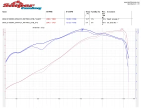 BMW S S1000RR, снимка 4