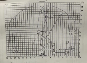  Ruthmann 230 | Mobile.bg    2