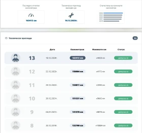 Suzuki Liana | Mobile.bg    10