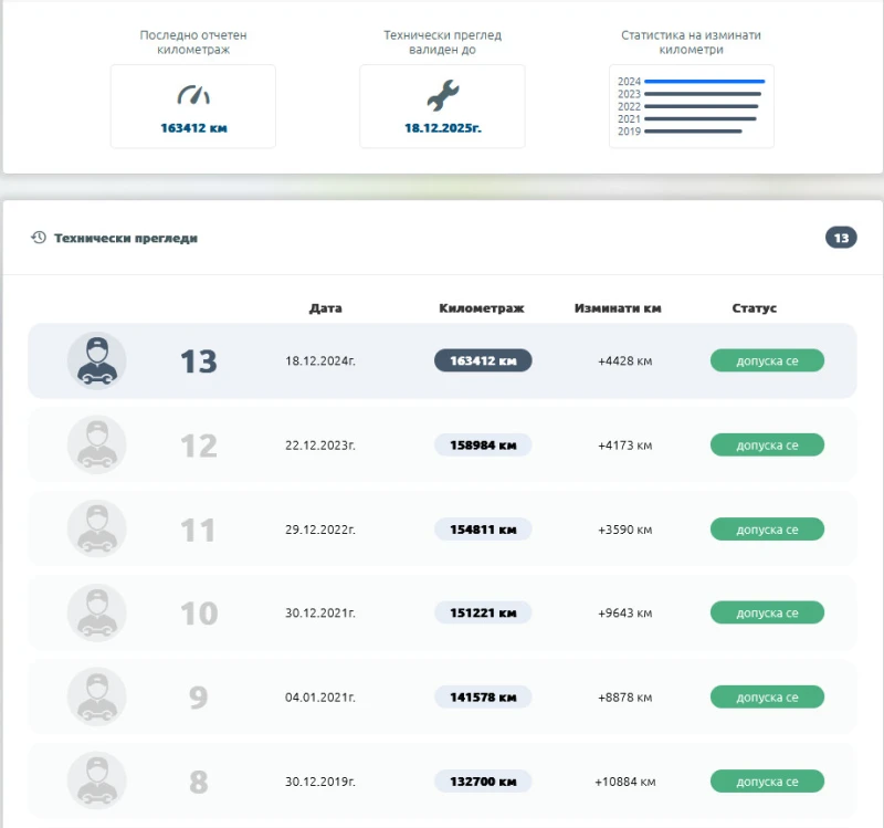 Suzuki Liana, снимка 10 - Автомобили и джипове - 52212863