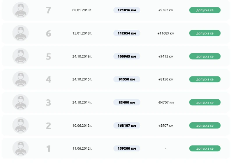 Suzuki Liana, снимка 11 - Автомобили и джипове - 52212863