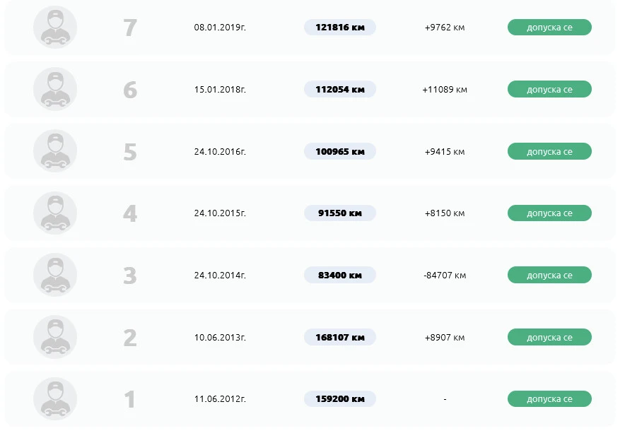 Suzuki Liana | Mobile.bg   11