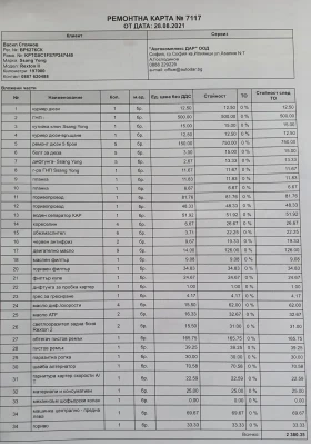 SsangYong Rexton, снимка 15