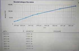 Audi Q3 2.0 TDI QUATTRO S-line , снимка 15