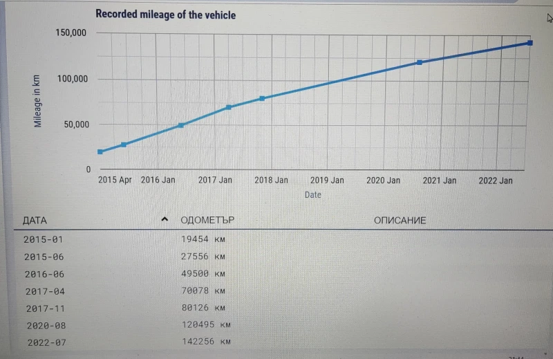 Audi Q3 2.0 TDI QUATTRO S-line , снимка 15 - Автомобили и джипове - 47854372