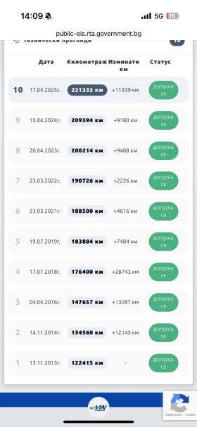 Audi Q5 3.0  | Mobile.bg    16