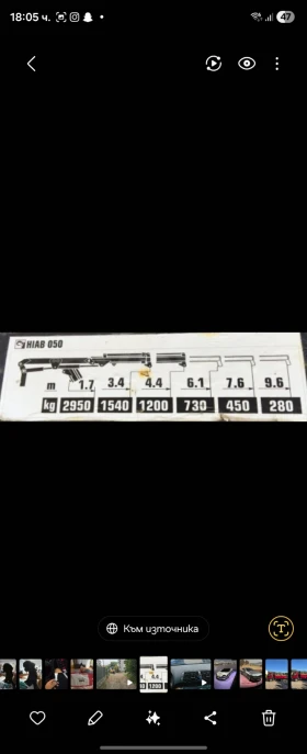 Iveco 75e15 | Mobile.bg    17