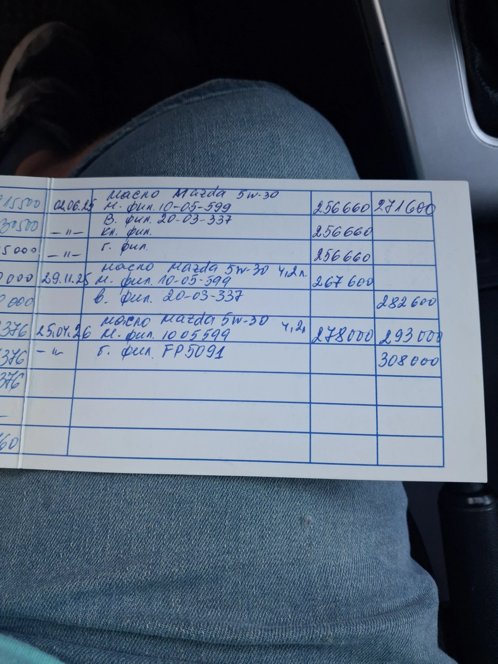 Mazda 5 2.0d, снимка 10 - Автомобили и джипове - 55482342