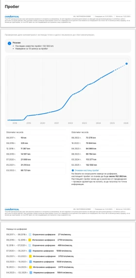 Opel Crossland X 1.2i TURBO/INOVATION/COSMO - 8200 € / 16037.81 лв. - 13964734 17