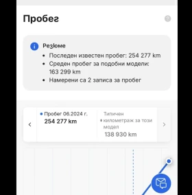 Audi Q5 2.0 TDI - 9900 € / 19362.72 лв. - 49876174 8