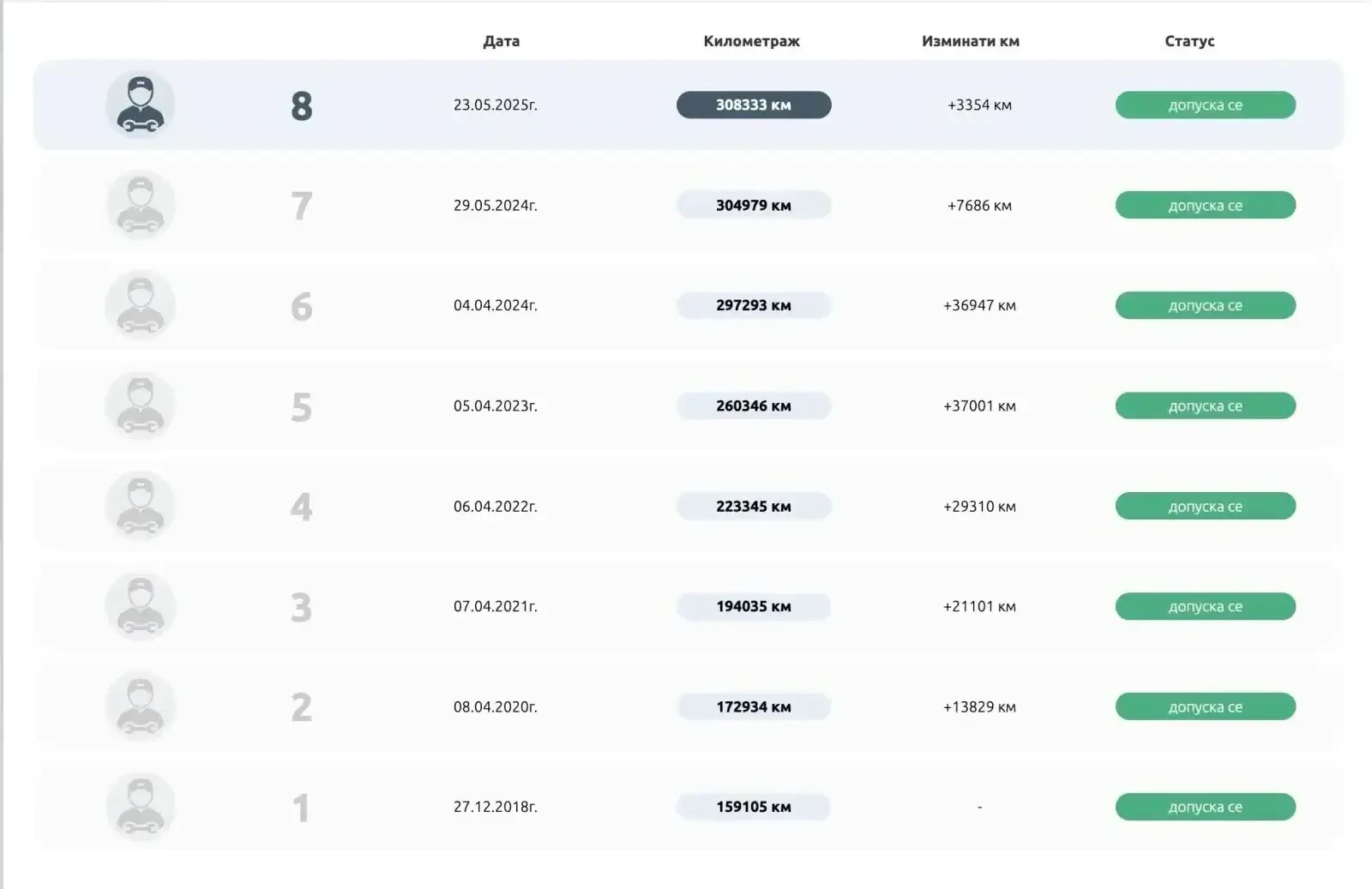 Audi A6 Allroad C5 2.5 TDI V6 - изображение 9