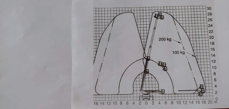 Автовишка Ruthmann TL280E  30 метра., снимка 8 - Индустриална техника - 48003120