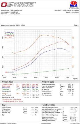 Ford Focus ST | Mobile.bg � ����� ������ 11
